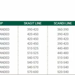 RL Winston AIR TH Spey Rods 21 RL Winston AIR TH Spey Rods -LINES & LEADERS Store AIR TH Specs
