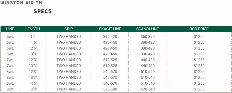 RL Winston AIR TH Spey Rods 12 RL Winston AIR TH Spey Rods - Image 10