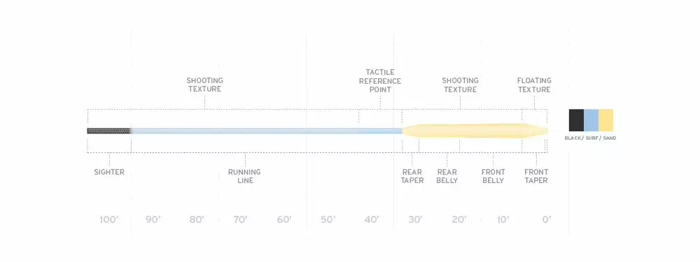 Scientific Anglers // Amplitude Textured Big Water Taper // Saltwater Fly Line 4 Scientific Anglers // Amplitude Textured Big Water Taper // Saltwater Fly Line - Image 2