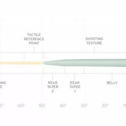 Scientific Anglers Scientific Angler // Amplitude Textured Infinity Salt // Saltwater Fly Line 9 Scientific Anglers Scientific Angler // Amplitude Textured Infinity Salt // Saltwater Fly Line -LINES & LEADERS Store AMP Infinity Saltwater