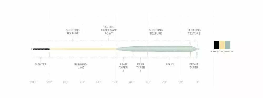 Scientific Anglers Scientific Angler // Amplitude Textured Infinity Salt // Saltwater Fly Line 6 Scientific Anglers Scientific Angler // Amplitude Textured Infinity Salt // Saltwater Fly Line - Image 4