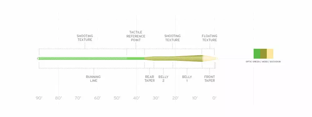 Scientific Anglers // Amplitude Textured MPX Taper 4 Scientific Anglers // Amplitude Textured MPX Taper - Image 2