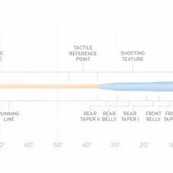 Scientific Anglers // Amplitude Textured Tarpon 5 Scientific Anglers // Amplitude Textured Tarpon -LINES & LEADERS Store AMP Tarpon