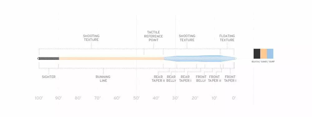 Scientific Anglers // Amplitude Textured Tarpon 4 Scientific Anglers // Amplitude Textured Tarpon - Image 2