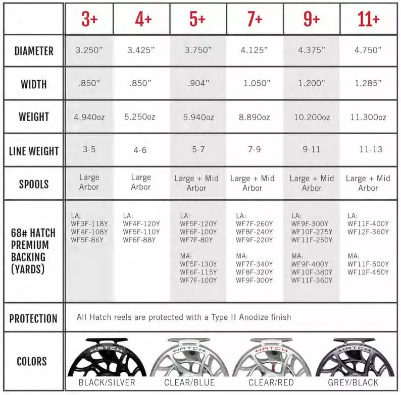 Hatch Outdoors Hatch Iconic Fly Reel // 11 Plus 4 Hatch Outdoors Hatch Iconic Fly Reel // 11 Plus - Image 2