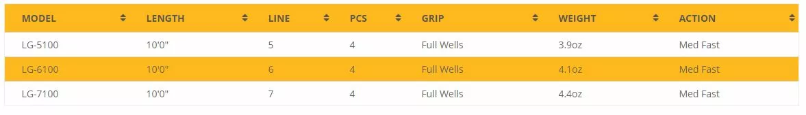 Rajeff Sports Echo Lago Fly Rods For Lake Fishing 4 Rajeff Sports Echo Lago Fly Rods For Lake Fishing - Image 2