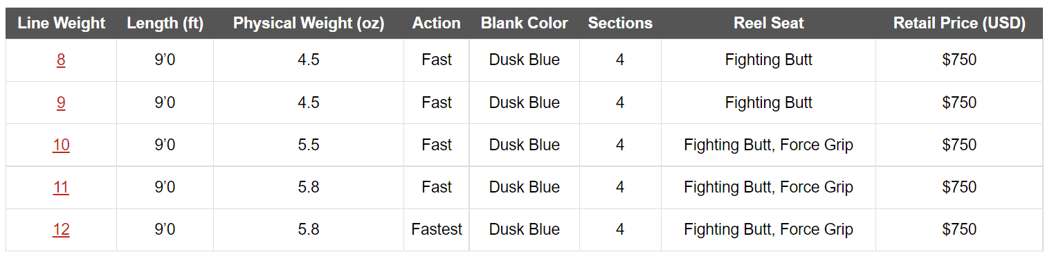 Beulah Opal G2 Saltwater Rods 25 Beulah Opal G2 Saltwater Rods - Image 23