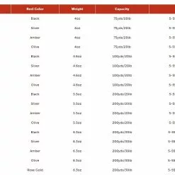 Far Bank Enterprises Redington Rise III Fly Reel 23 Far Bank Enterprises Redington Rise III Fly Reel -LINES & LEADERS Store RedingtonriseWeightchart