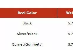 Far Bank Enterprises Redington TILT Euro Nymphing Reels -LINES & LEADERS Store Redingtontiltweightchart