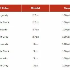 Far Bank Enterprises Redington ZERO Fly Reel -LINES & LEADERS Store Redingtonzeroweightchart