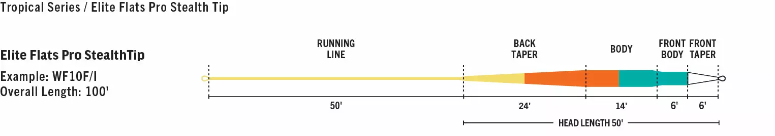 Far Bank Enterprises RIO Elite Flats Pro Fly Line // Multi Purpose Tropical Fly Line 5 Far Bank Enterprises RIO Elite Flats Pro Fly Line // Multi Purpose Tropical Fly Line - Image 3