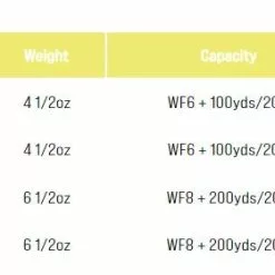 Far Bank Enterprises Sage Arbor XL Fly Reel -LINES & LEADERS Store SageArborXlweightchart