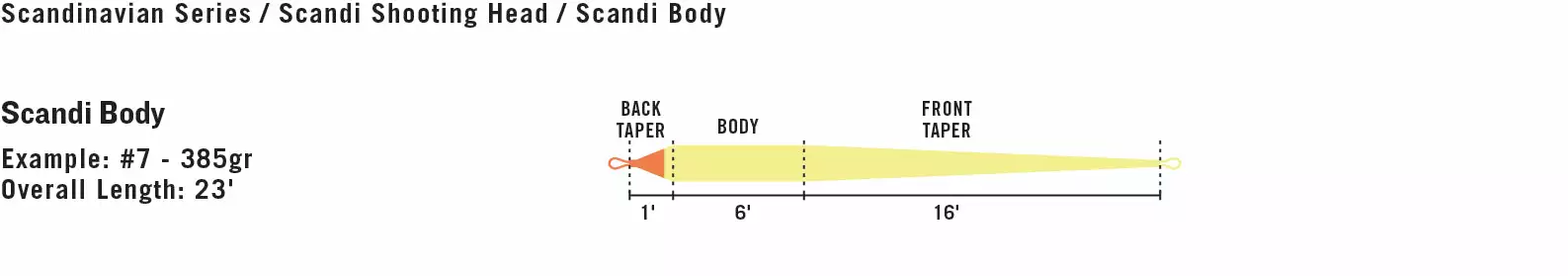Far Bank Enterprises RIO Premier SCANDI BODY - Floating And Intermediate Heads 4 Far Bank Enterprises RIO Premier SCANDI BODY - Floating And Intermediate Heads - Image 2