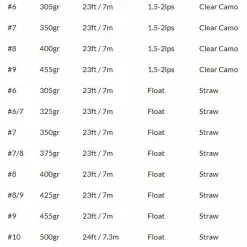 Far Bank Enterprises RIO Premier SCANDI BODY - Floating And Intermediate Heads 11 Far Bank Enterprises RIO Premier SCANDI BODY - Floating And Intermediate Heads -LINES & LEADERS Store Scandi Body specs