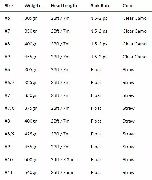 Far Bank Enterprises RIO Premier SCANDI BODY - Floating And Intermediate Heads 7 Far Bank Enterprises RIO Premier SCANDI BODY - Floating And Intermediate Heads - Image 5