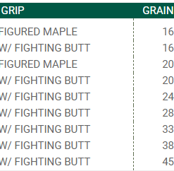 RL Winston Alpha+ Fly Rods // Streamer Rod -LINES & LEADERS Store alpha plus lineup