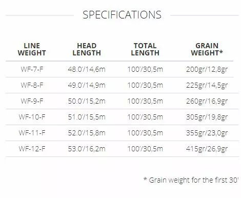 Scientific Anglers Scientific Angler // Amplitude Textured Infinity Salt // Saltwater Fly Line 4 Scientific Anglers Scientific Angler // Amplitude Textured Infinity Salt // Saltwater Fly Line - Image 2