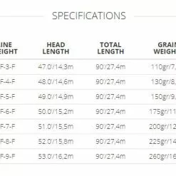 Scientific Anglers // Amplitude Textured Infinity Fly Line -LINES & LEADERS Store amp infin specs