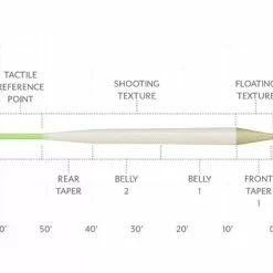 Scientific Anglers // Amplitude Textured Trout Standard -LINES & LEADERS Store amplitude textured Trout Standard 1
