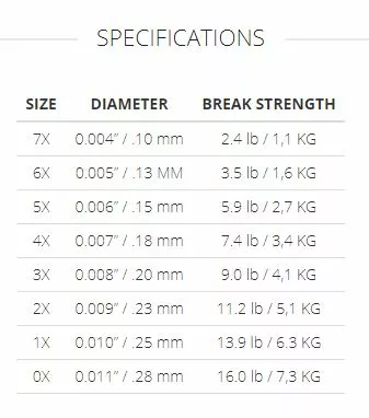 Scientific Anglers Absolute Trout Tippet 4 Scientific Anglers Absolute Trout Tippet - Image 2