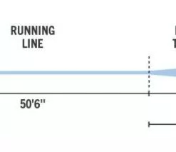Far Bank Enterprises RIO Elite Bonefish Line -LINES & LEADERS Store elitebonefishtaper