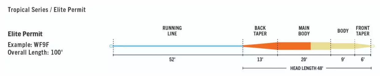Far Bank Enterprises RIO Elite Permit Line 6 Far Bank Enterprises RIO Elite Permit Line - Image 4