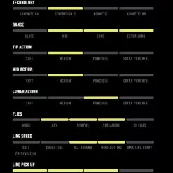 Far Bank Enterprises Sage G5 Trout Spey Rods 14 Far Bank Enterprises Sage G5 Trout Spey Rods -LINES & LEADERS Store g5attributes