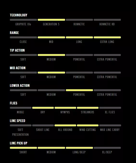 Far Bank Enterprises Sage G5 Trout Spey Rods 6 Far Bank Enterprises Sage G5 Trout Spey Rods - Image 4