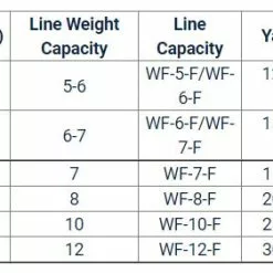 Galvan GRIP Spare Spools -LINES & LEADERS Store gripspecs 3b97a981 ad45 41ef acef 619913ff7a96