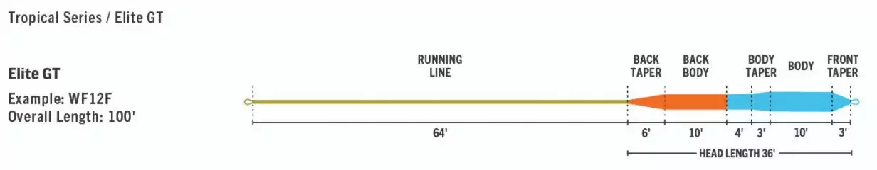Far Bank Enterprises RIO Elite GT Line 5 Far Bank Enterprises RIO Elite GT Line - Image 3