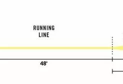 Far Bank Enterprises RIO InTouch Salmon/Steelhead Fly Lines -LINES & LEADERS Store line profile intouch salmo stelhead