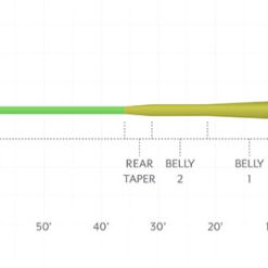 Scientific Anglers // Amplitude Smooth MPX Taper -LINES & LEADERS Store mpxsmoothtaper