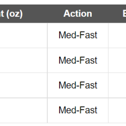 Beulah Platinum G2 Full Spey Rods -LINES & LEADERS Store platinumspeychart