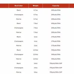 Far Bank Enterprises Redington Grande Fly Reels And/or Spools // Saltwater Fly Reel 9 Far Bank Enterprises Redington Grande Fly Reels And/or Spools // Saltwater Fly Reel -LINES & LEADERS Store redingtonGrandeweightchart