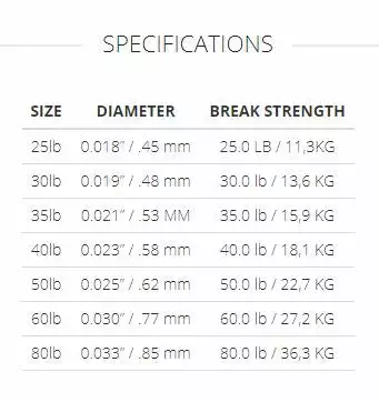 Scientific Anglers Absolute Fluorocarbon Shock // Saltwater Tippet 4 Scientific Anglers Absolute Fluorocarbon Shock // Saltwater Tippet - Image 2