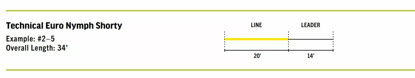Far Bank Enterprises RIO Technical Mono Euro Nymph Shorty 4 Far Bank Enterprises RIO Technical Mono Euro Nymph Shorty - Image 2