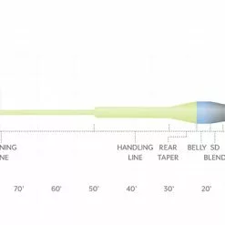 Scientific Anglers // Sonar Trout Express -LINES & LEADERS Store sonarlinepro