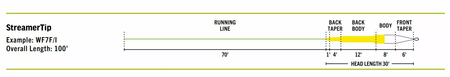 Far Bank Enterprises RIO Premier STREAMER TIP // Sink Tip Line 4 Far Bank Enterprises RIO Premier STREAMER TIP // Sink Tip Line - Image 2