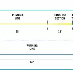 LINES & LEADERS Store -LINES & LEADERS Store striperprofile