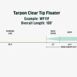 Far Bank Enterprises RIO Premier Tarpon Clear Tip Floater -LINES & LEADERS Store tarponlineschematics