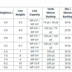 Galvan TORQUE Fly Reels 23 Galvan TORQUE Fly Reels -LINES & LEADERS Store torque