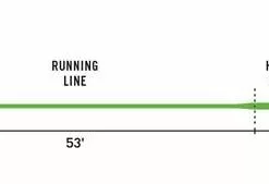 Far Bank Enterprises RIO InTouch VersiTip II Fly Line - Interchangeable Sink Tips -LINES & LEADERS Store vtip