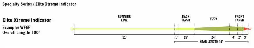 Far Bank Enterprises RIO Elite Xtreme Indicator Fly Line 5 Far Bank Enterprises RIO Elite Xtreme Indicator Fly Line - Image 3